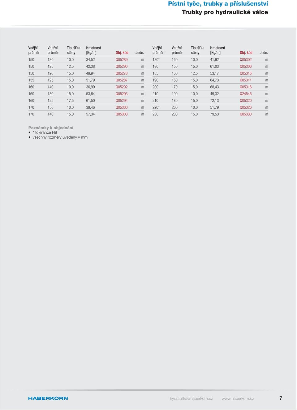 61,50 Q05294 m 170 150 10,0 39,46 Q05300 m 170 140 15,0 57,34 Q05303 m Vnější průměr Vnitřní průměr Tloušťka stěny Hmotnost [Kg/m] Obj. kód Jedn.