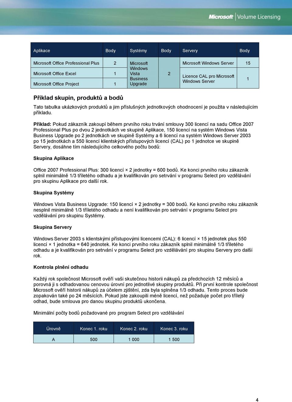 Příklad: Pokud zákazník zakoupí během prvního roku trvání smlouvy 300 licencí na sadu Office 2007 Professional Plus po dvou 2 jednotkách ve skupině Aplikace, 150 licencí na systém Windows Vista