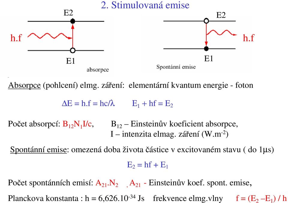 m - ) Spontánní emise: omezená doba života částice v excitovaném stavu ( do µs) E hf + E Počet spontánních