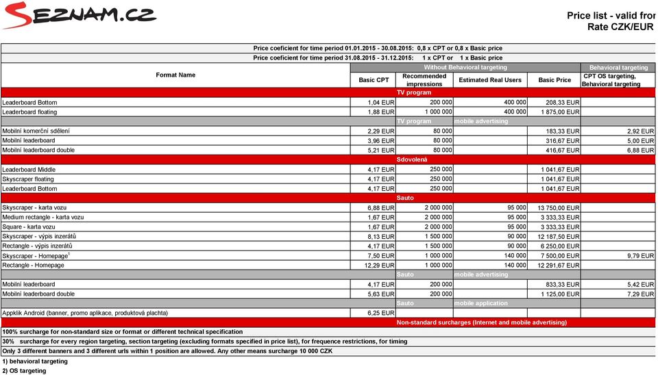 EUR 1 000 000 400 000 1 875,00 EUR TV program CPT OS targeting, Mobilní komerční sdělení 2,29 EUR 80 000 183,33 EUR 2,92 EUR Mobilní leaderboard 3,96 EUR 80 000 316,67 EUR 5,00 EUR Mobilní