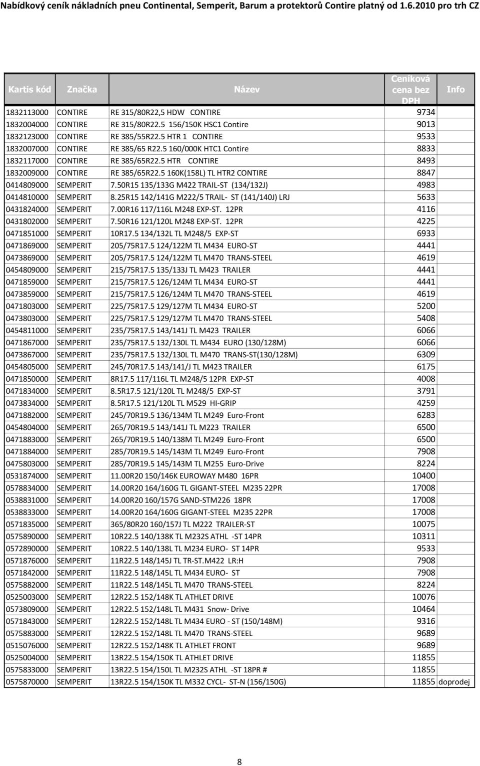 50R15 135/133G M422 TRAIL-ST (134/132J) 4983 0414810000 SEMPERIT 8.25R15 142/141G M222/5 TRAIL- ST (141/140J) LRJ 5633 0431824000 SEMPERIT 7.00R16 117/116L M248 EXP-ST.