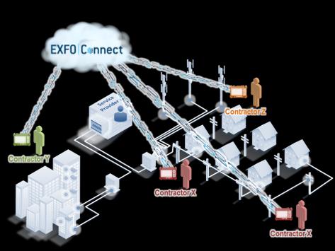 Contractor Mode Contractor Mode enables service providers to automate test