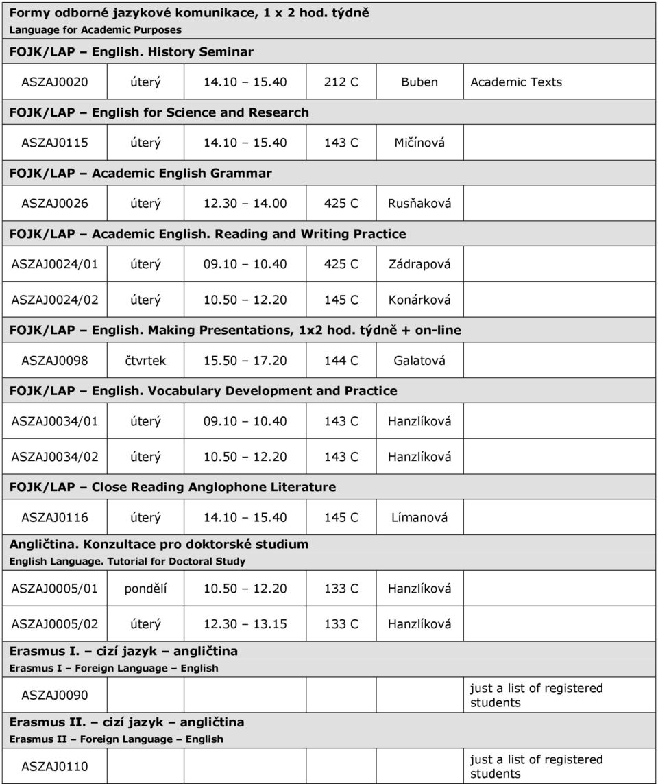 00 425 C Rusňaková FOJK/LAP Academic English. Reading and Writing Practice ASZAJ0024/01 úterý 09.10 10.40 425 C Zádrapová ASZAJ0024/02 úterý 10.50 12.20 145 C Konárková FOJK/LAP English.