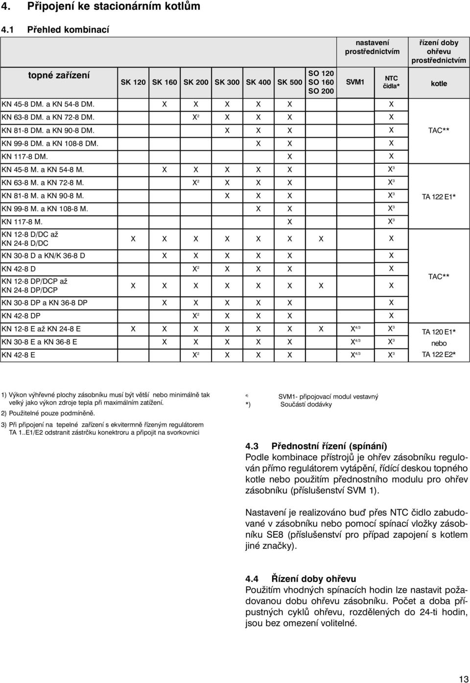 X X SVM1 NTC čidla* řízení doby ohřevu prostřednictvím kotle TAC** KN 45-8 M. a KN 54-8 M. X X X X X X 3 KN 63-8 M. a KN 72-8 M. X 2 X X X X 3 KN 81-8 M. a KN 90-8 M. X X X X 3 KN 99-8 M.