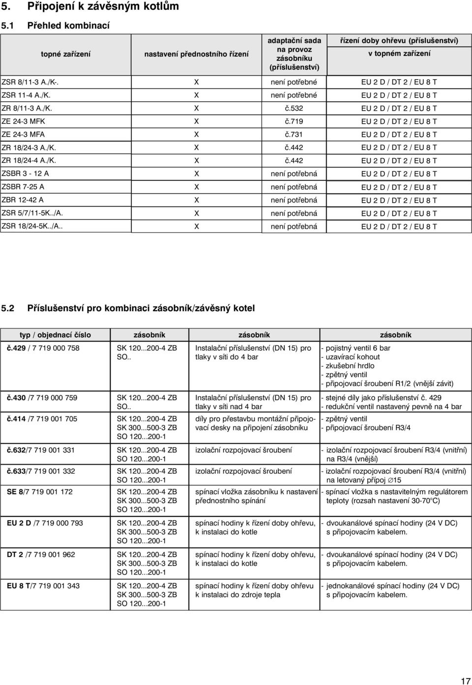 /K. ZR 8/11-3 A./K. ZE 24-3 MFK ZE 24-3 MFA ZR 18/24-3 A./K. ZR 18/24-4 A./K. X X X X X X X není potřebné není potřebné č.532 č.719 č.731 č.442 č.