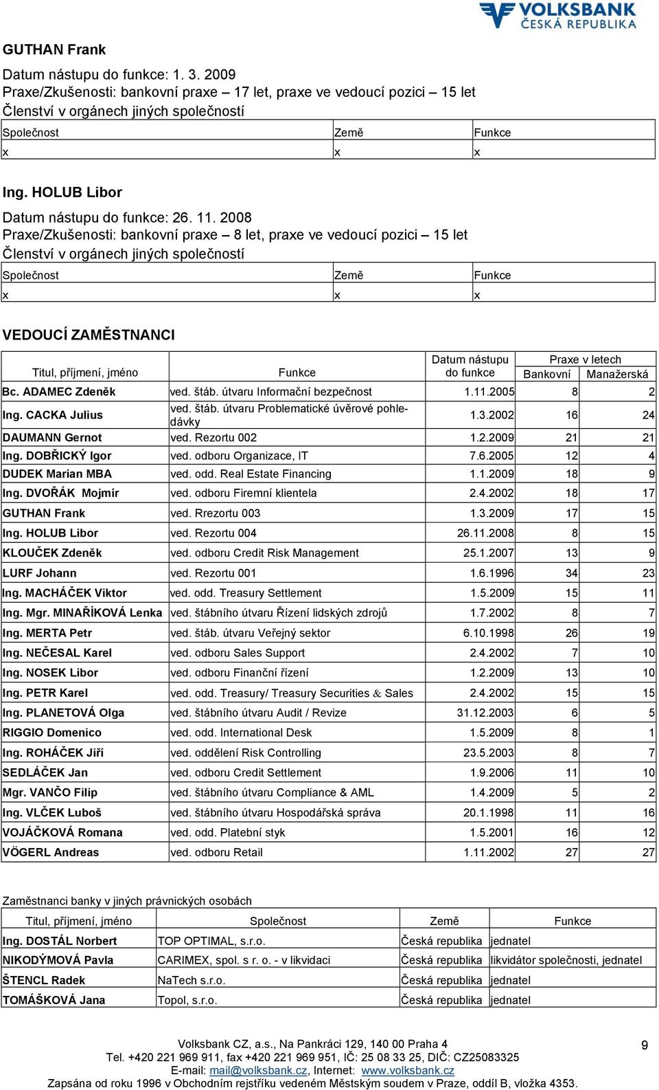 2008 Praxe/Zkušenosti: bankovní praxe 8 let, praxe ve vedoucí pozici 15 let Členství v orgánech jiných společností Společnost Země Funkce x x x VEDOUCÍ ZAMĚSTNANCI Datum nástupu Praxe v letech Titul,