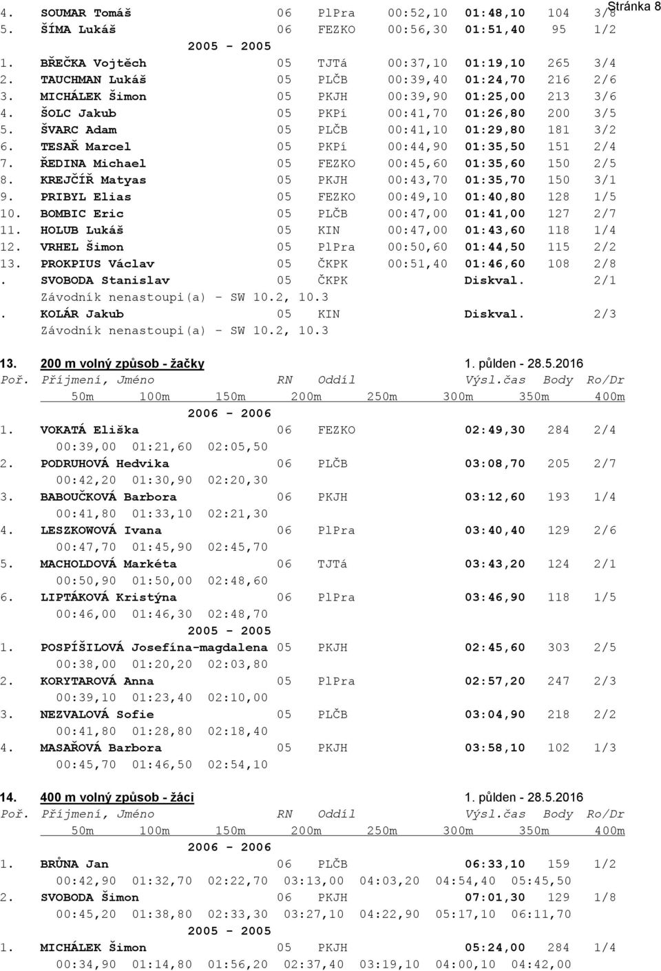 TESAŘ Marcel 05 PKPí 00:44,90 01:35,50 151 2/4 7. ŘEDINA Michael 05 FEZKO 00:45,60 01:35,60 150 2/5 8. KREJČÍŘ Matyas 05 PKJH 00:43,70 01:35,70 150 3/1 9.