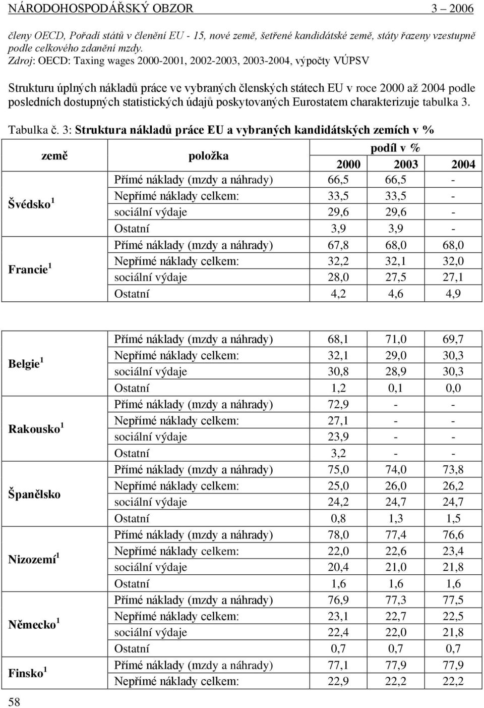 statistických údajů poskytovaných Eurostatem charakterizuje tabulka 3. Tabulka č.