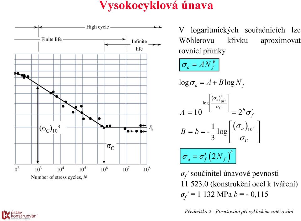 3 10 log C b f A = 10 = 2 1 ( a ) 3 10 B = b = - log 3 C = ( 2 N ) a f f b f