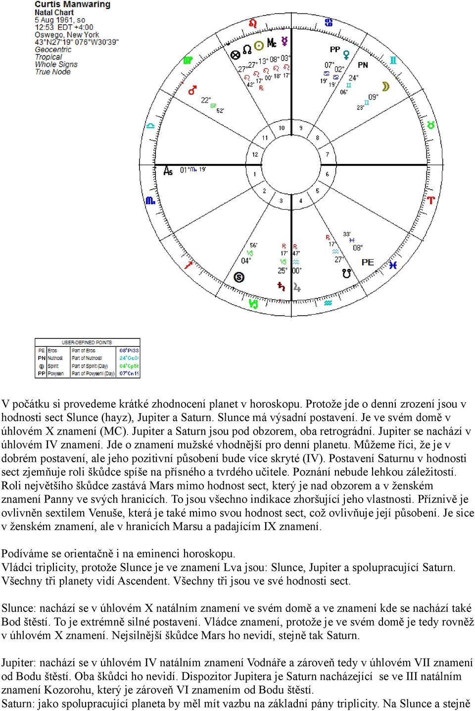 Můžeme říci, že je v dobrém postavení, ale jeho pozitivní působení bude více skryté (IV). Postavení Saturnu v hodnosti sect zjemňuje roli škůdce spíše na přísného a tvrdého učitele.