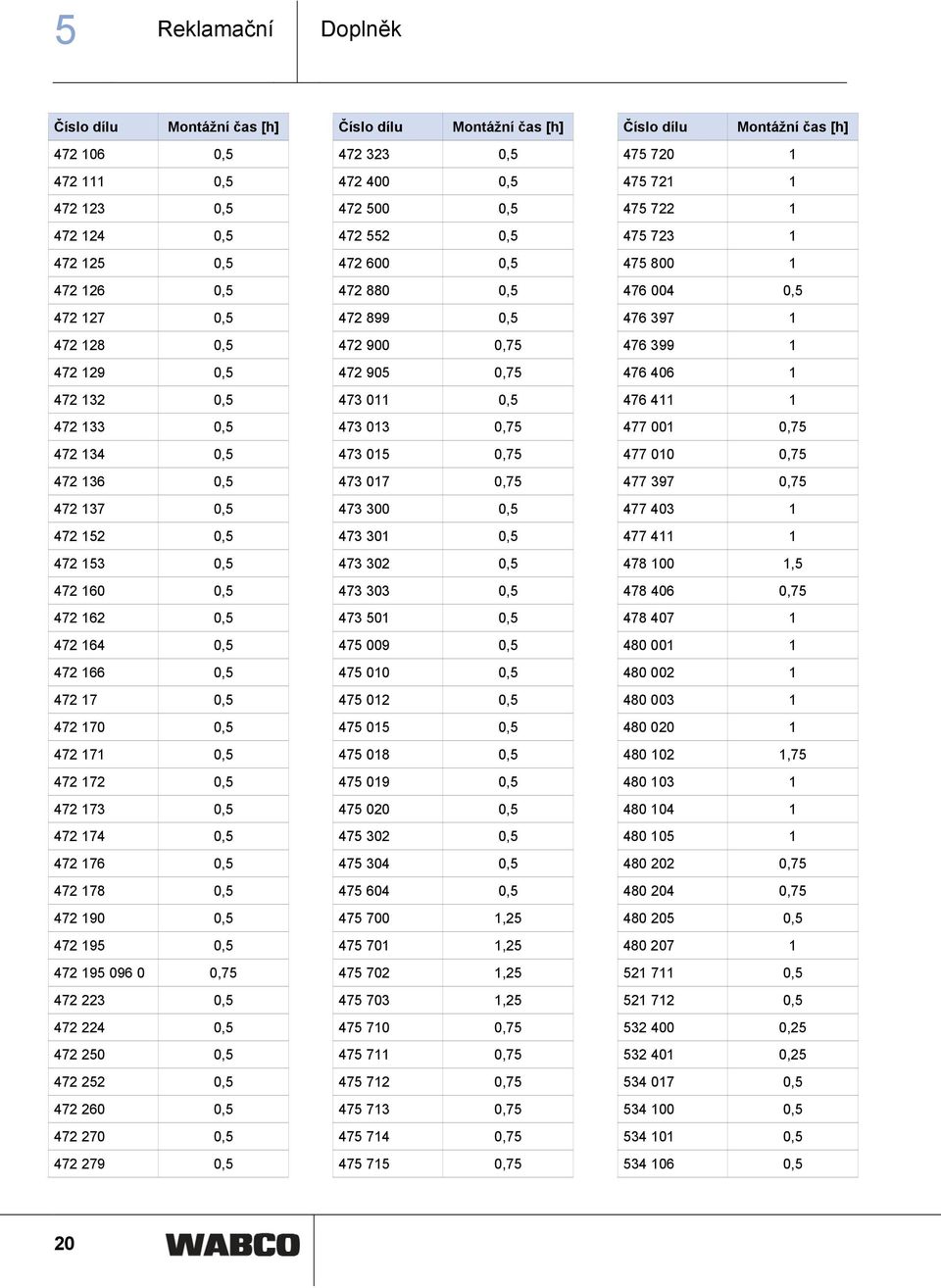 0,75 472 223 0,5 472 224 0,5 472 250 0,5 472 252 0,5 472 260 0,5 472 270 0,5 472 279 0,5 472 323 0,5 472 400 0,5 472 500 0,5 472 552 0,5 472 600 0,5 472 880 0,5 472 899 0,5 472 900 0,75 472 905 0,75