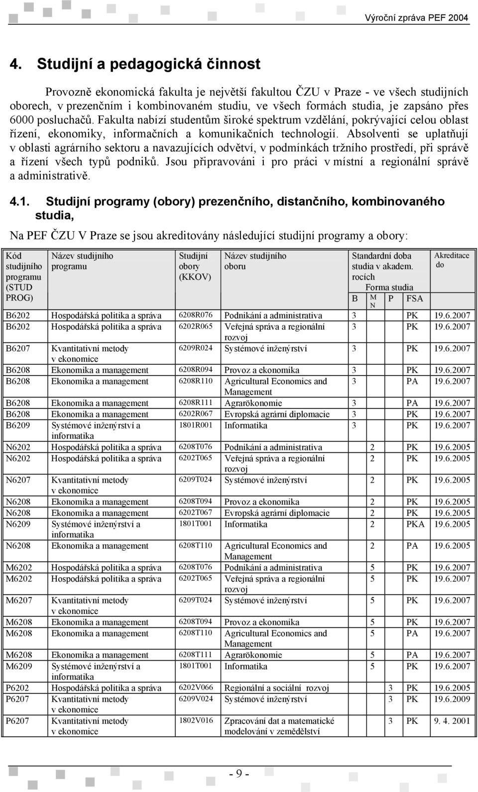 Absolventi se uplatňují v oblasti agrárního sektoru a navazujících odvětví, v podmínkách tržního prostředí, při správě a řízení všech typů podniků.