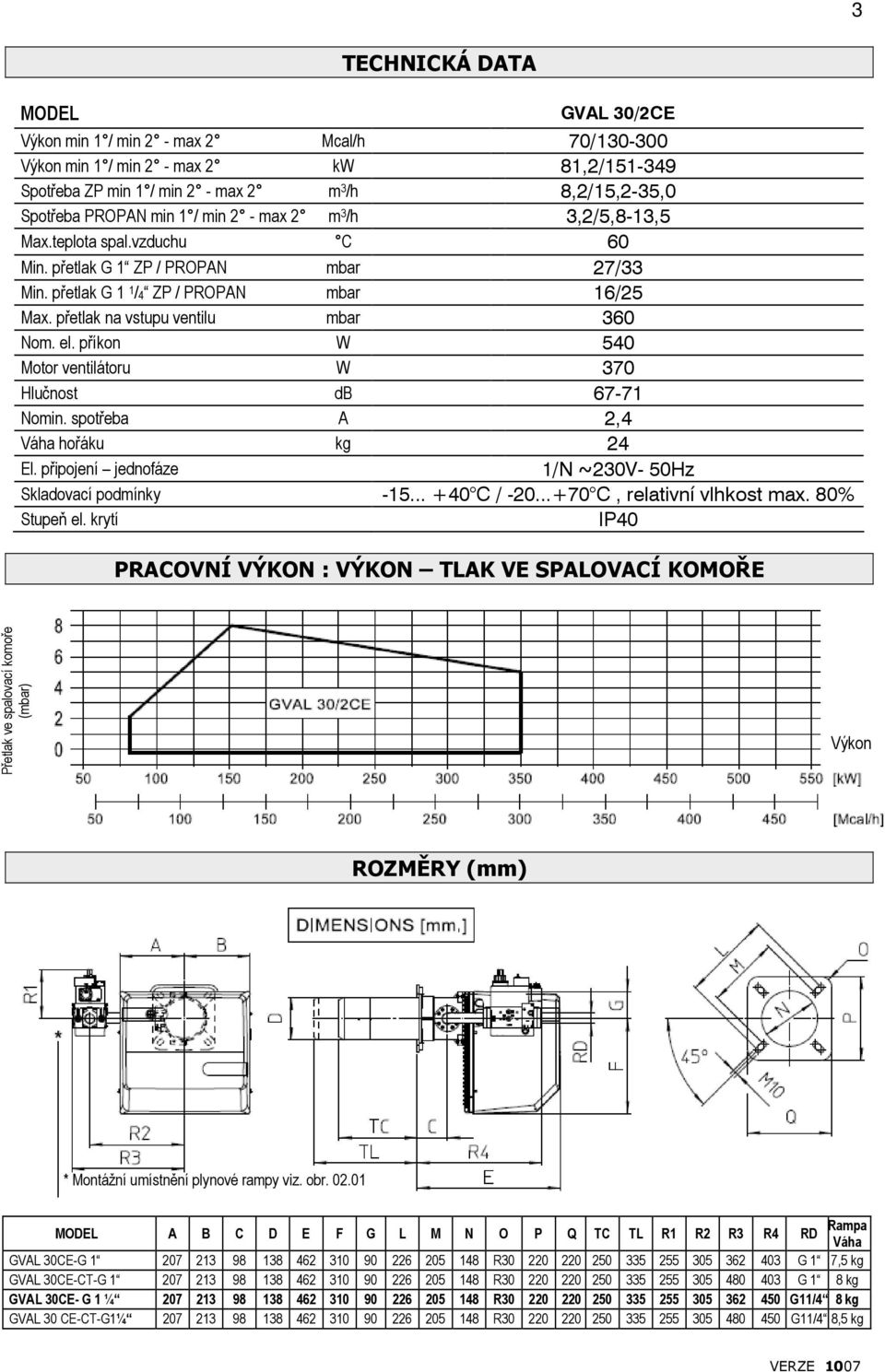 příkon W 540 Motor ventilátoru W 370 Hlučnost db 67-71 Nomin. spotřeba A 2,4 Váha hořáku kg 24 El. připojení jednofáze 1/N ~230V- 50Hz Skladovací podmínky -15... +40 C / -20.