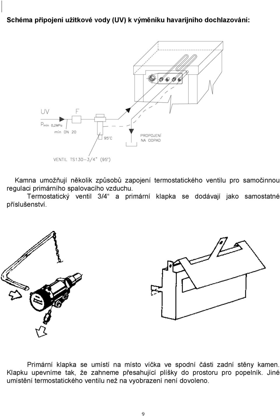 Termostatický ventil 3/4 a primární klapka se dodávají jako samostatné příslušenství.