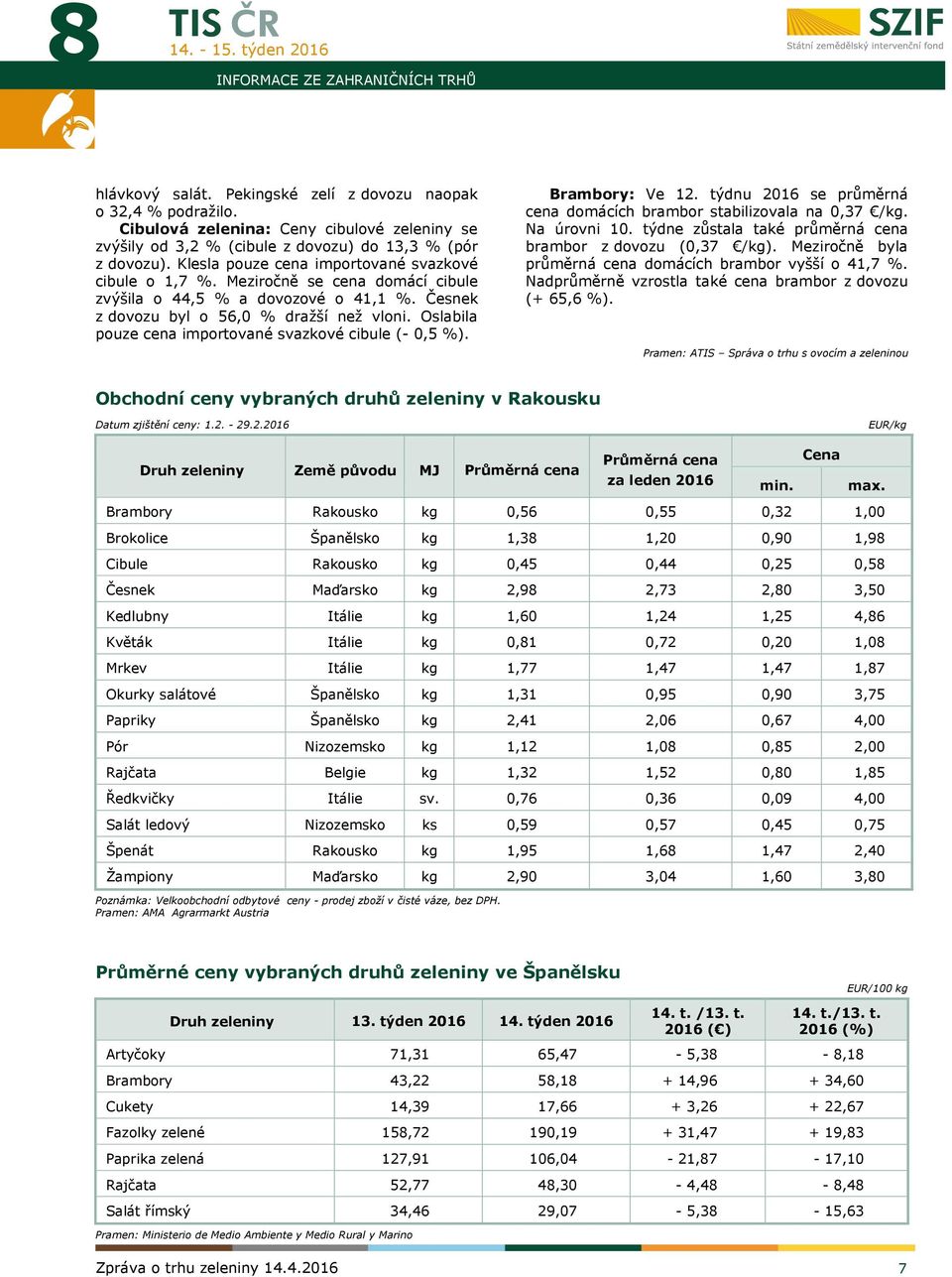 Meziročně se cena domácí cibule zvýšila o 44,5 % a dovozové o 41,1 %. Česnek z dovozu byl o 56,0 % dražší než vloni. Oslabila pouze cena importované svazkové cibule (- 0,5 %). Brambory: Ve 12.