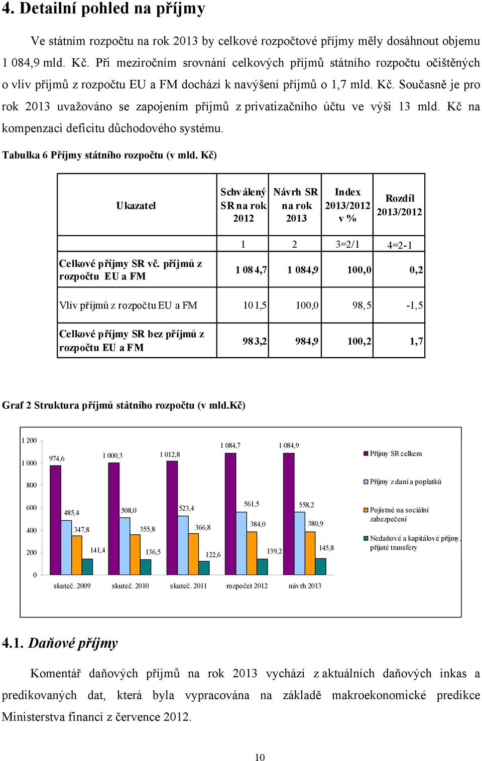 Současně je pro rok 2013 uvažováno se zapojením příjmů z privatizačního účtu ve výši 13 mld. Kč na kompenzaci deficitu důchodového systému. Tabulka 6 Příjmy státního rozpočtu (v mld.