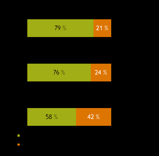 Školy, kde volby proběhly Většina studentů, kteří již mohli volit v řádných volbách, se voleb 2010 do Poslanecké sněmovny Parlamentu ČR zúčastnila.