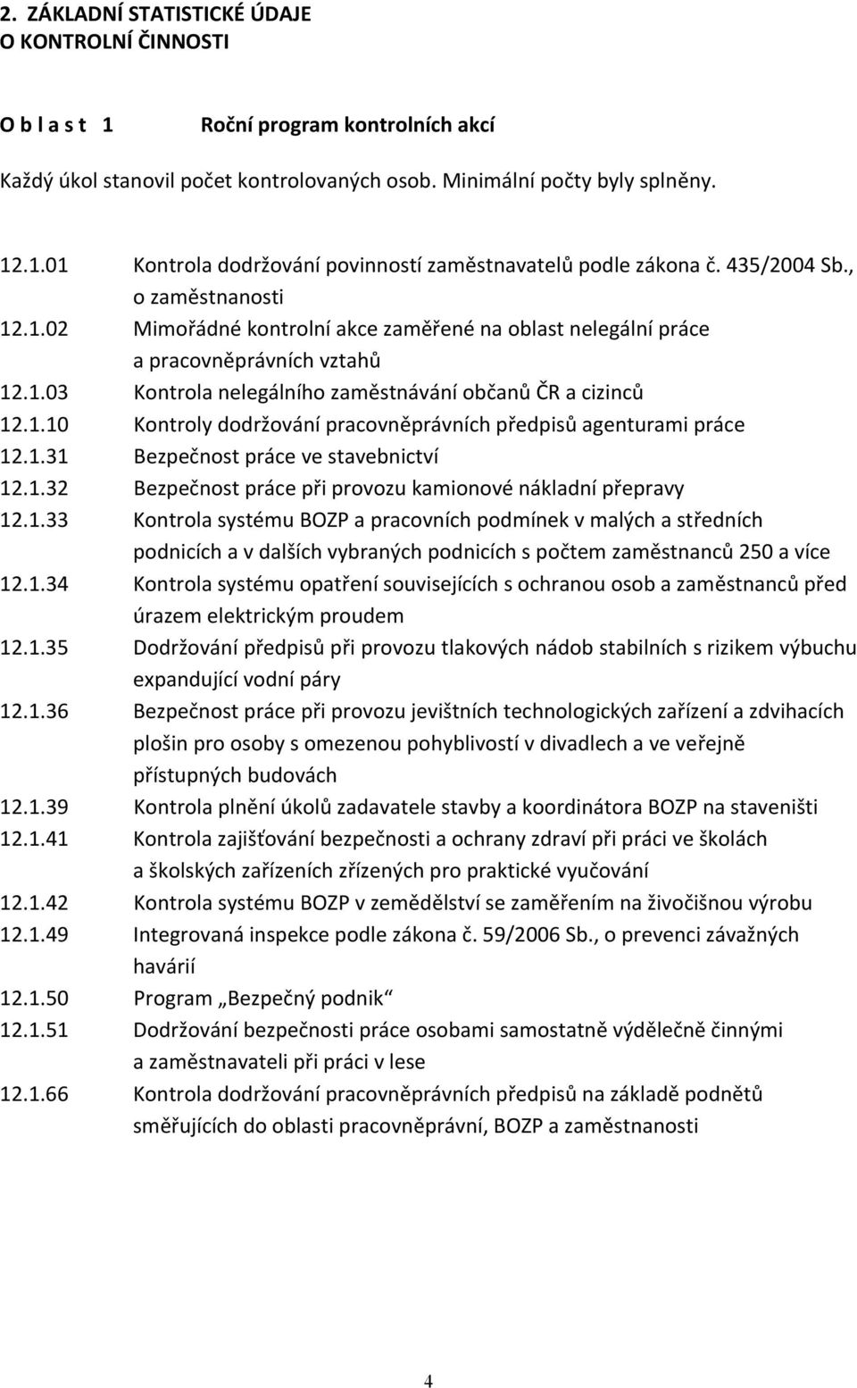 1.31 Bezpečnost práce ve stavebnictví 12.1.32 Bezpečnost práce při provozu kamionové nákladní přepravy 12.1.33 Kontrola systému BOZP a pracovních podmínek v malých a středních podnicích a v dalších vybraných podnicích s počtem zaměstnanců 250 a více 12.