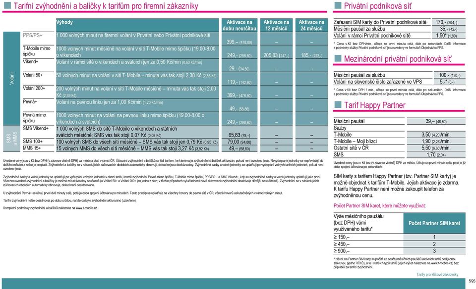 00 špičku o víkendech 249,- (298,80) 205,83 (247,-) 185,- (222,-) Víkend+ Volání v rámci sítě o víkendech a svátcích jen za 0,50 Kč/min (0,60 Kč/min) 29,- (34,80) Volání 50+ 50 volných minut na