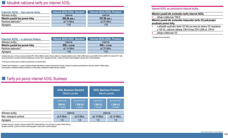 zdarma Měsíční paušál bez pevné linky 399, (478,80) 599, (718,80) Rychlost stahování 1) až 16 Mb/s až 25 Mb/s Agregace 1:50 1:50 Internet ADSL se zachováním hlasové služby Měsíční paušál dle