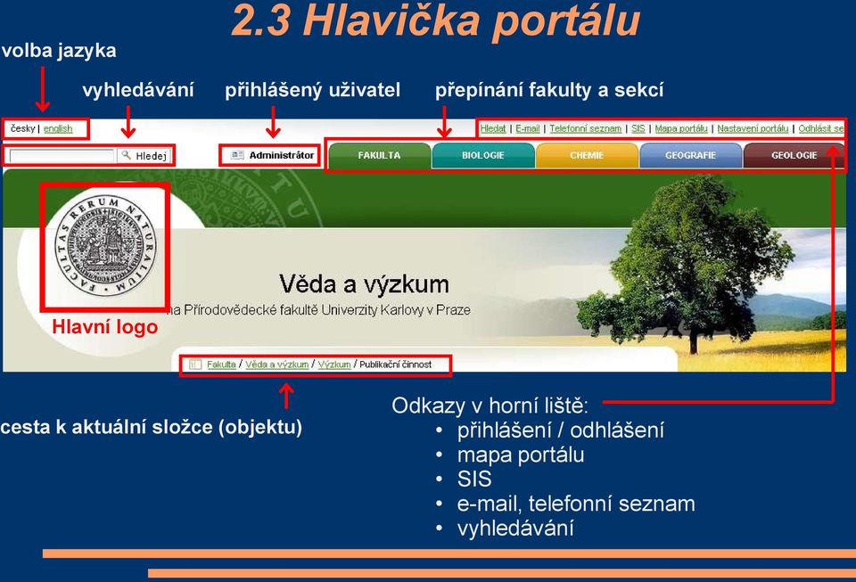 přepínání fakulty a sekcí Hlavní logo cesta k aktuální