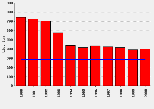 Vývoj emisí SO2 a oxidů N SO 2 Oxidy N http://www.herber.kvalitne.