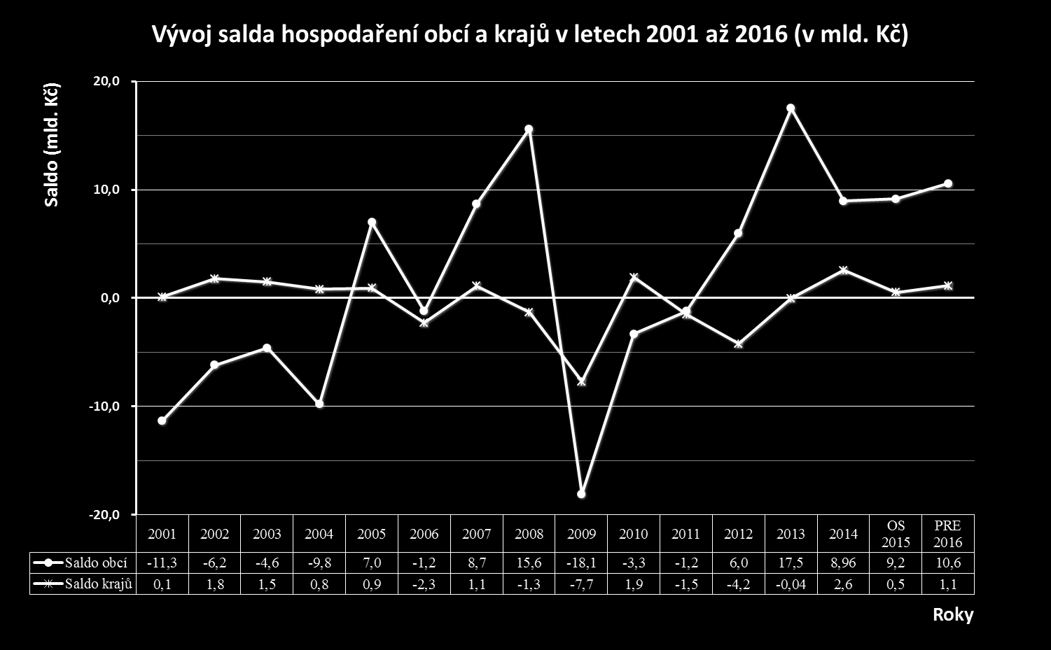 Hospodařené obcí