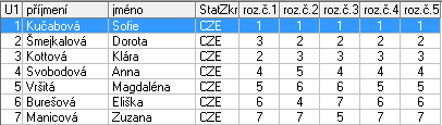 Žáci mladší B 1 Fakach Muhamed Zakarija SKK Ostrov 1. Dušátko Zdeněk Havlíčkův Brod 3.