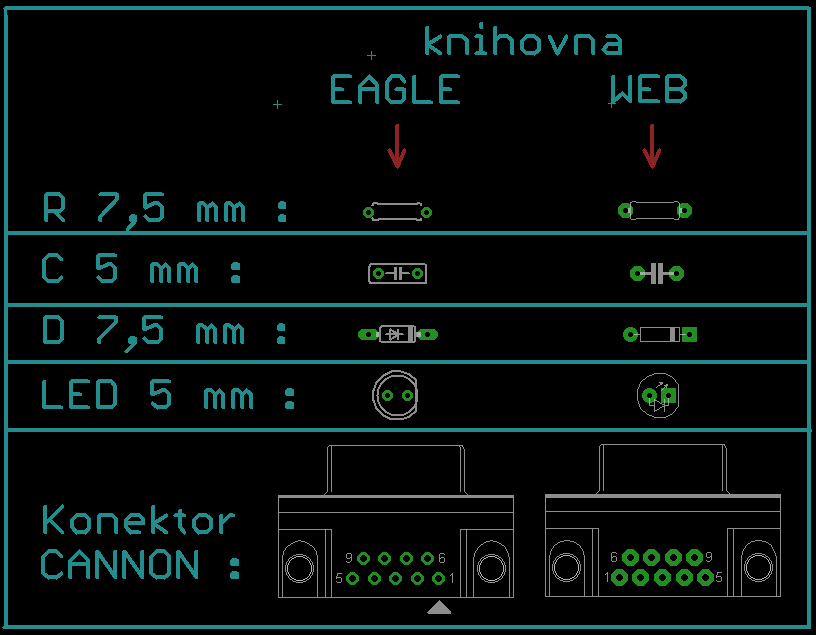 Srovnání knihoven součástek Eagle - web : obr. 2 Všimněte si, o kolik lépe se bude začátečníkovi pájet ploška rezistoru z pravého sloupce.
