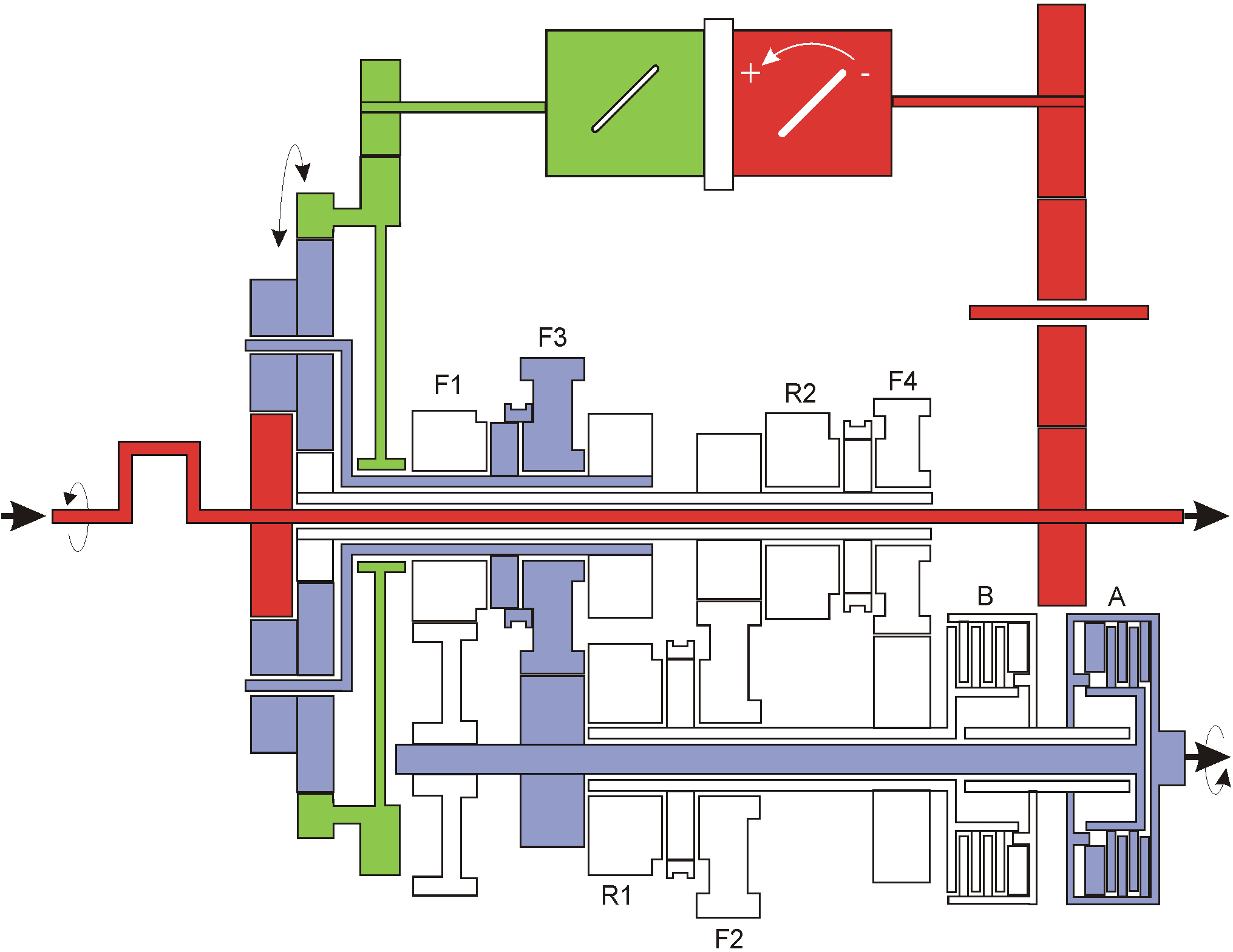 3 2 1 4 Obr.5.3.3.1 Třetí rychlostní rozsah (technické materiály Case) 5.3.4 Čtvrtý rychlostní rozsah (38 70 km/h) Posledním rychlostním rozsahem je rychlost v rozmezí 38-70km/h.