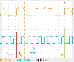 Modulátor Na následujících řádcích je zobrazen a stručně popsán kód hlavního programu modulátoru PCM, který pro přenos využívá SPI rozhraní.
