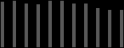 Trend on-trade/off-trade 70% 60% 57% 59% 59% 50% 50% 50% 51% 49% 52% 48% 53% 47% 51% 51% 49% 49% 52% 52% 48%