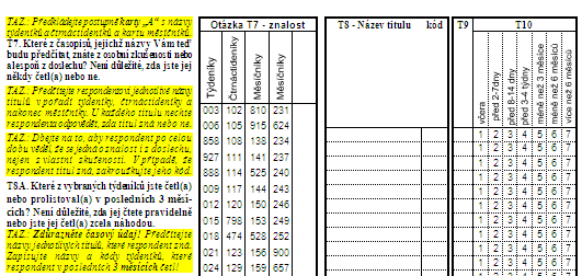 VÝVOJ ZA POSLEDNÍCH 10 LET Od roku 2003