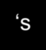 Levinthal s Paradox: Skládání (svinování) proteinů We assume that there are three conformations for each amino acid (ex. α-helix, β-sheet and random coil).