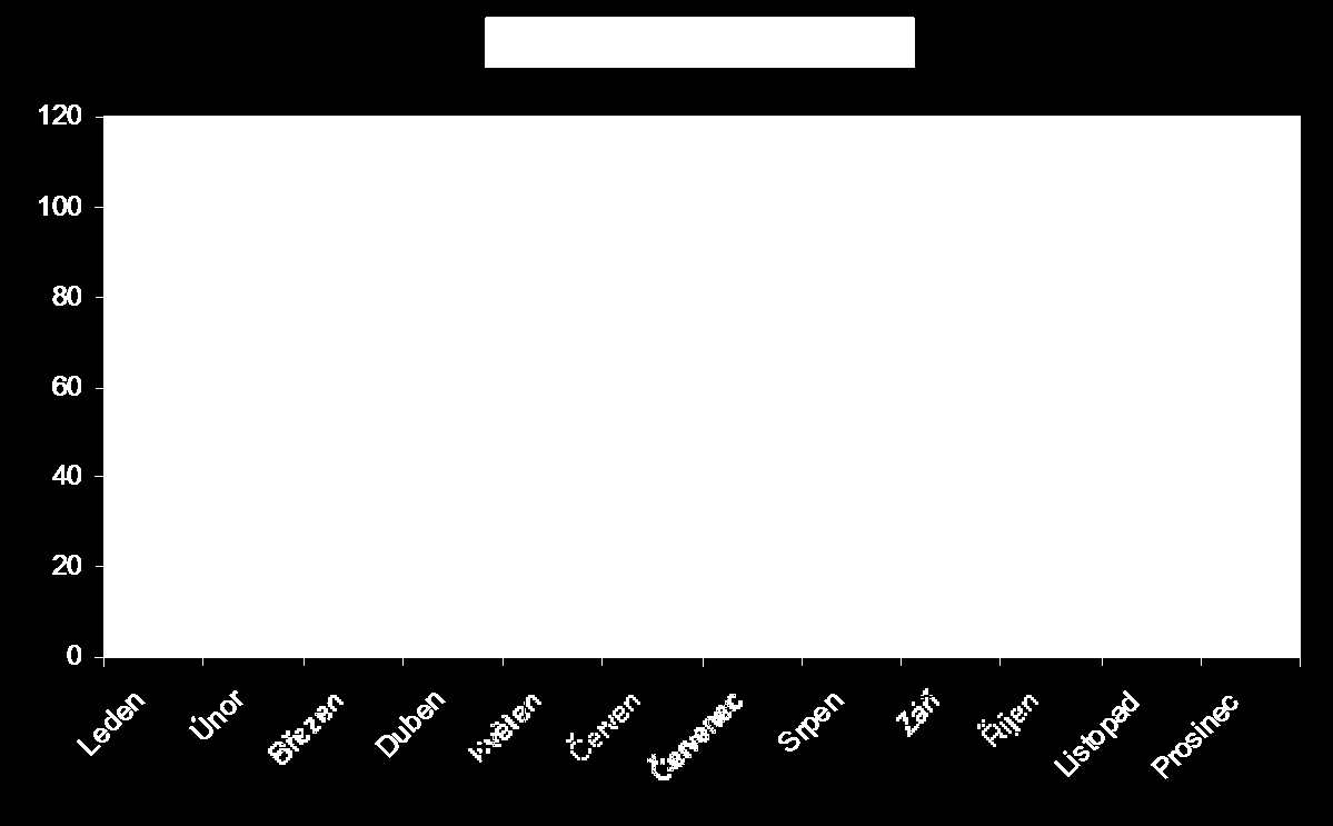 Úřad práce v Jeseníku leden 29 strana č. - 16 - Tab.č. 4/3.1 Porovnání vyřazených na základě 3, odst.2. zák.č. 435/24 Sb.