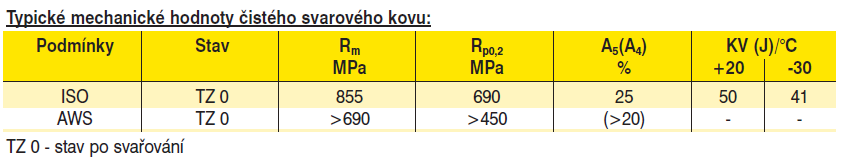 Duplexní oceli & ASME Sec. II Part C Kontrola přídavného materiálu E2209-17 Srovnání PM OK 67.50 se specifikací SFA 5.