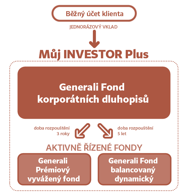 Jak Můj INVESTOR