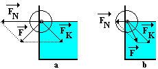 Smáčivost a nesmáčivost vysvětlení Voda je u stěny nádoby přitahována dovnitř kapaliny (síla F K )