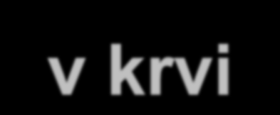 Regulace syntézy adrenálních hormonů Steroidní hormon Buňky produkující steroid Signál 2.
