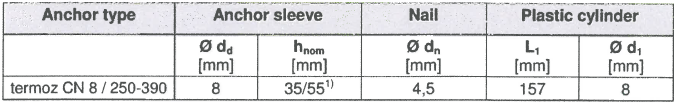 Strana 7 Evropského technického posouzení termoz CN 8 / 250 390 Značka hloubky kotvení Značení: značka, název a rozměr kotvy, průměr, kategorie a případné volitelná značení na talířku, například: