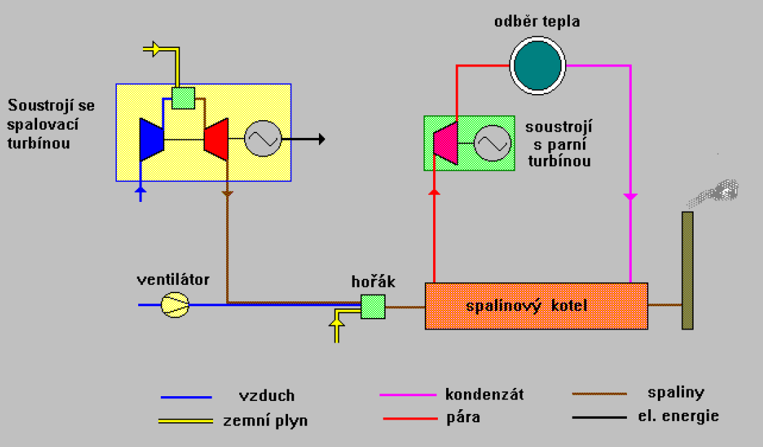 Paroplynový