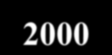 800 ha Rozsah vápnění a hnojení v letech 2000-2005 Rok 2000 2001 2002 2003