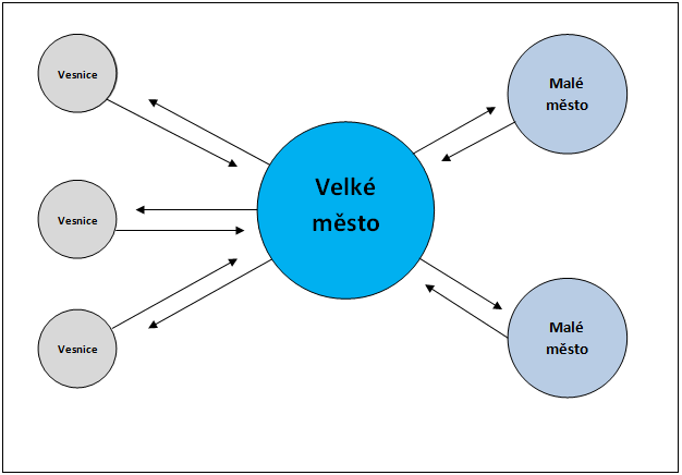 Posledním prostorově vyjádřitelným typem urbanizačního procesu je reurbanizace zjednodušeně návrat obyvatel do měst.