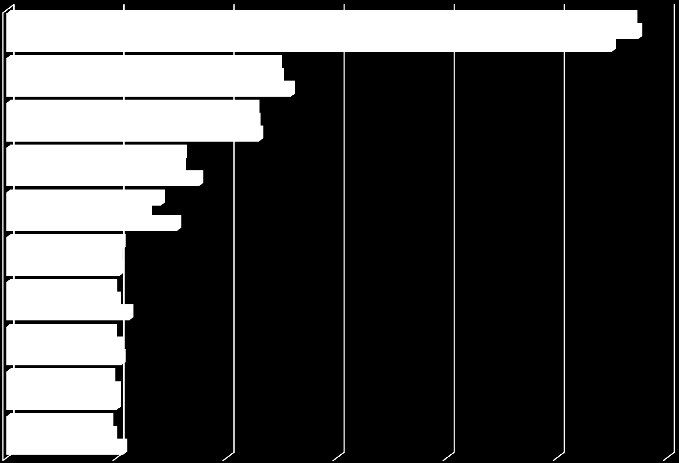 Regionální stanice poslech minulý týden (v tis.