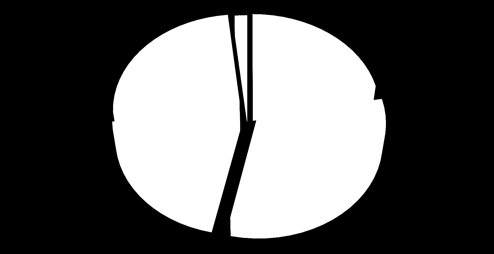 Mediální zastupitelství podíl na trhu (v %) +0,1 Stanice nezastupované 0,8 OSTATNÍ 0,9