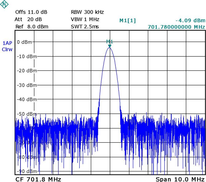 Obr. 38.: Výstupní spektrum násobičky na kmitočtu 702 MHz. Obr. 38 představuje změřené výstupní spektrum na výstupu filtru druhého násobiče.