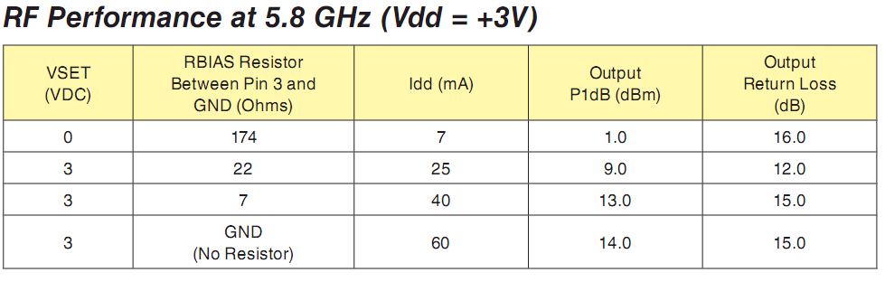 Z obr. 62 je patrné, ze na kmitočtu je podle výrobce možné dosáhnout nejnižšího šumového čísla 0,33 db. Zisk tranzistoru je pak 16,5 db.