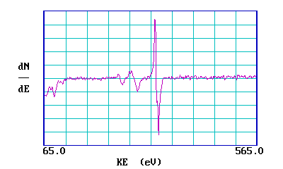 Augerova elektronová spektroskopie Spektra - interpretace