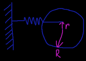 12. Obruč je pružinou zachycena ke zdi podle obrázku. Urči obecným vztahem úhlovou frekvenci kmitání, pokud obruč vychýlíme o malý úhel z rovnovážné polohy. 13.