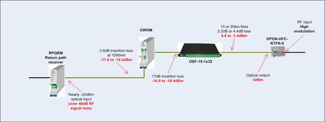 products Return Path system